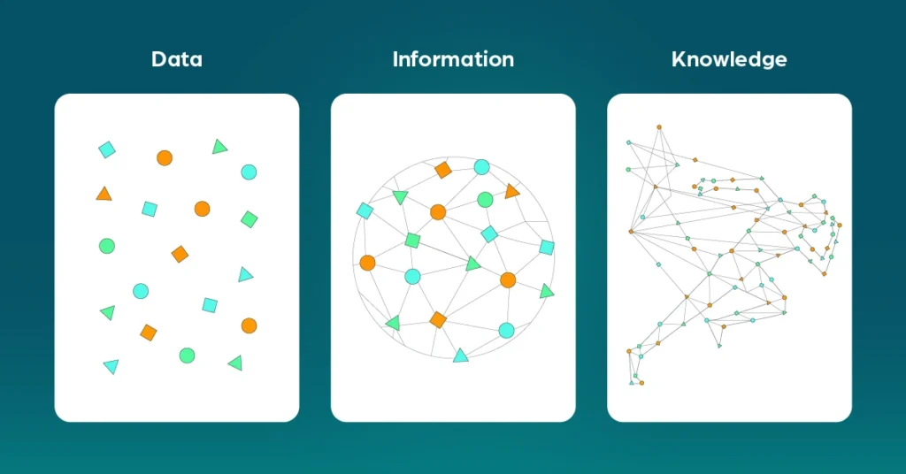 البيانات والمعلومات والمعرفة