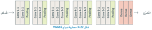 التعلم غير الموجه