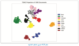 التعلم غير الموجه