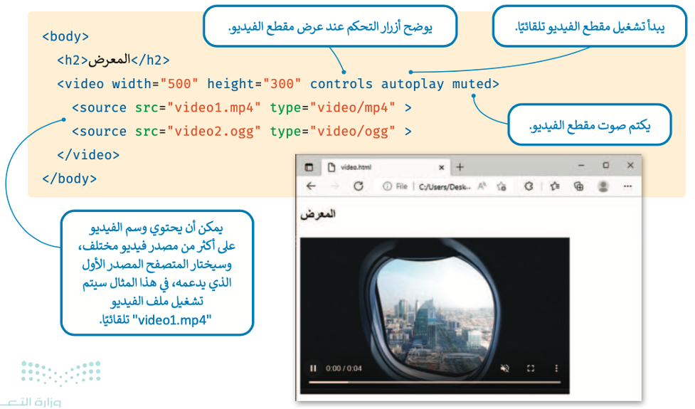 التنسيق باستخدام وسوم HTML | الوحدة الثالثة | الدرس الأول - مدونة معلم ...