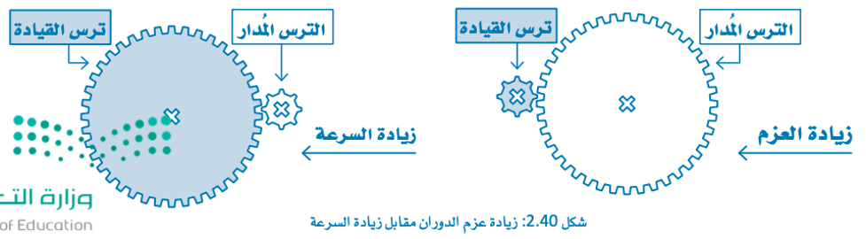 تصميم التروس ثلاثية الأبعاد