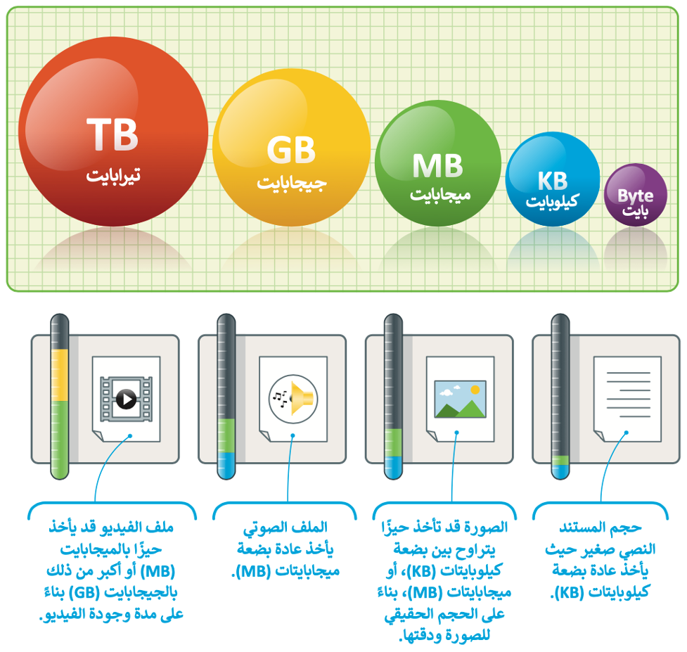 وحدات قياس حجم الملفات