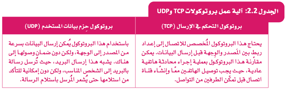 منصة إنترنت الأشياء 