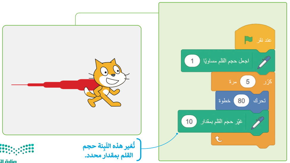 الرسم بواسطة سكراتش | الوحدة الرابعة | الدرس الرابع - مدونة معلم الحاسب