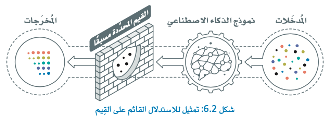 مقدمة في أخلاقيات الذكاء الاصطناعي 