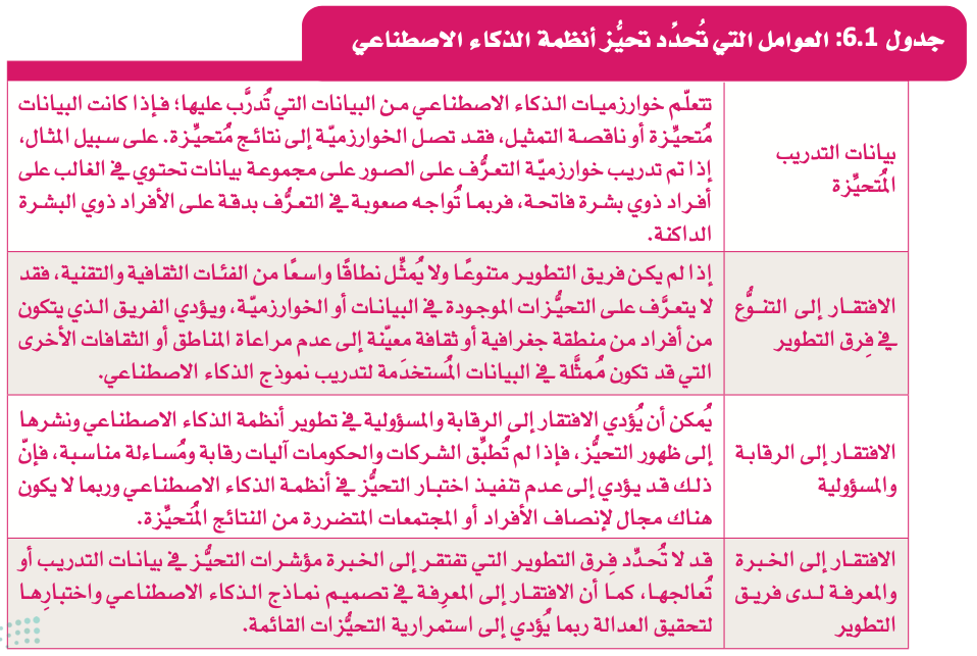 مقدمة في أخلاقيات الذكاء الاصطناعي 