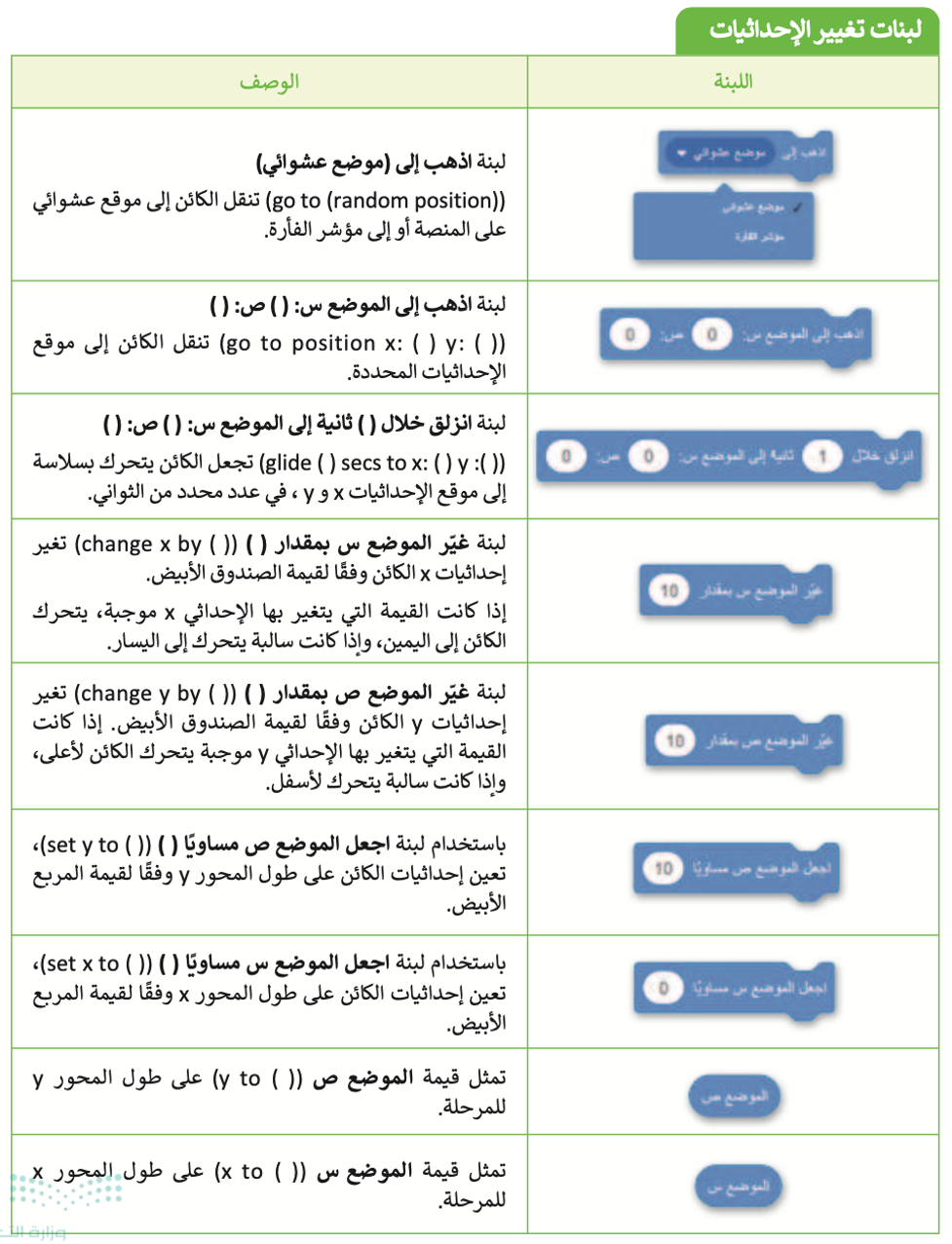 الإحداثيات في سكراتش