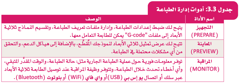 مقدمة في الطباعة ثلاثية الأبعاد 