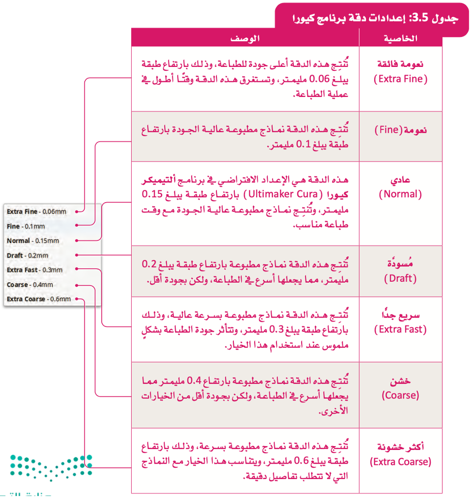 مقدمة في الطباعة ثلاثية الأبعاد 