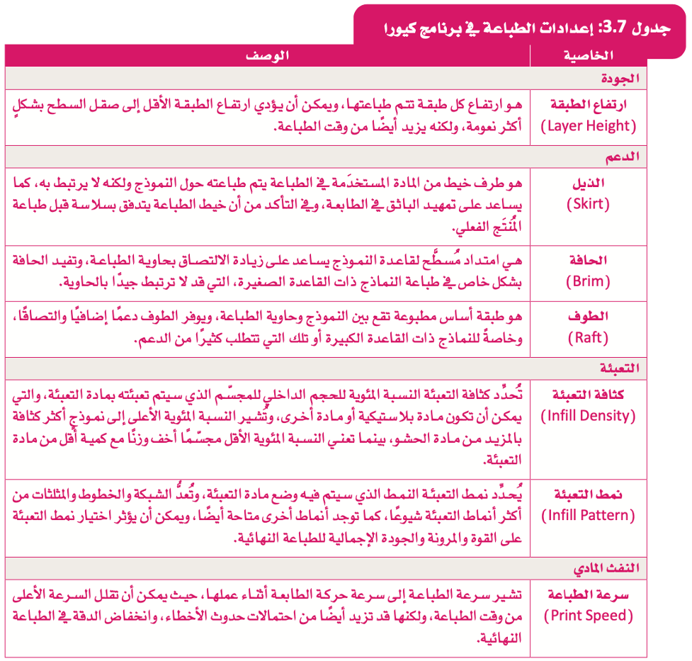 مقدمة في الطباعة ثلاثية الأبعاد 