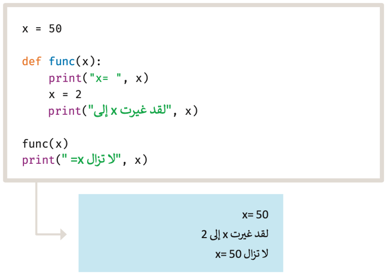 الدوال (Functions)