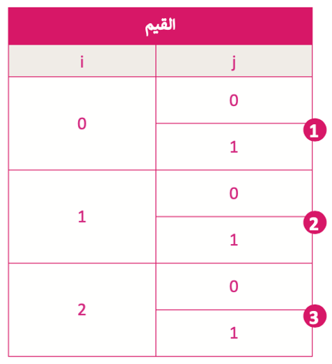 الحلقات المتداخلة