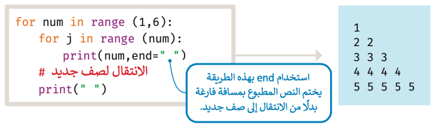 الحلقات المتداخلة