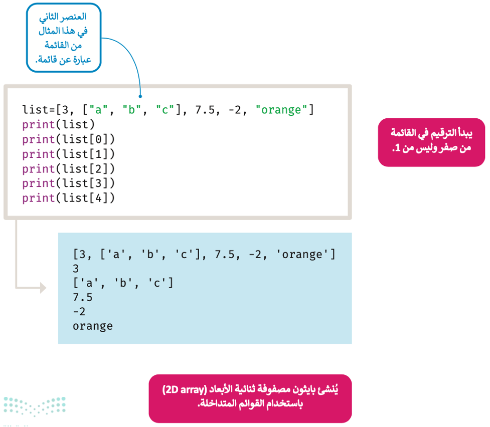 القوائم المتداخلة