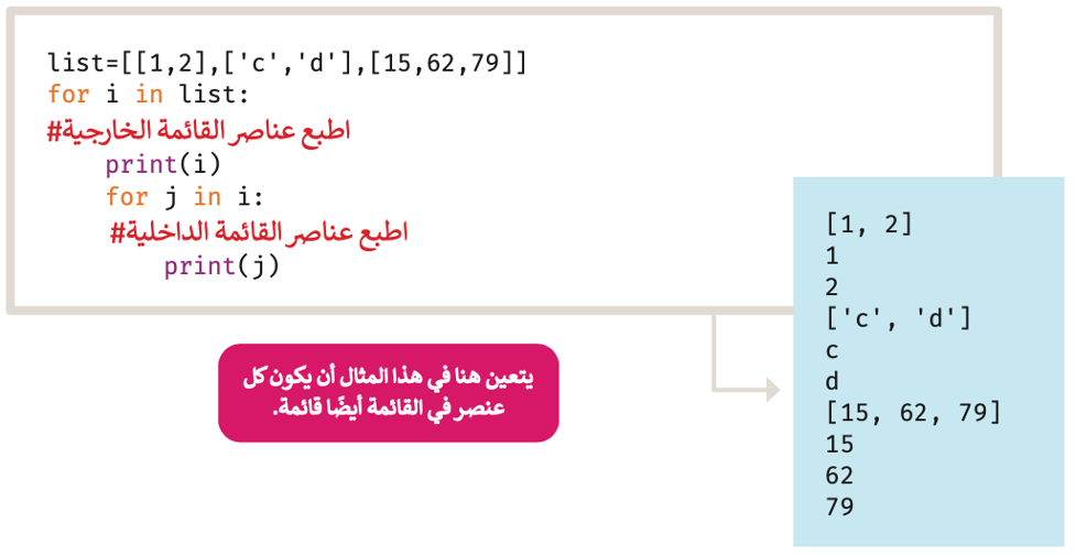 القوائم المتداخلة