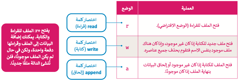 الملفات (Files)