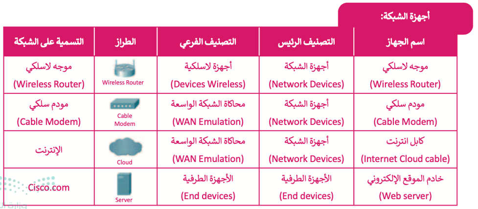 إنشاء اتصال إنترنت عبر الكابل 
