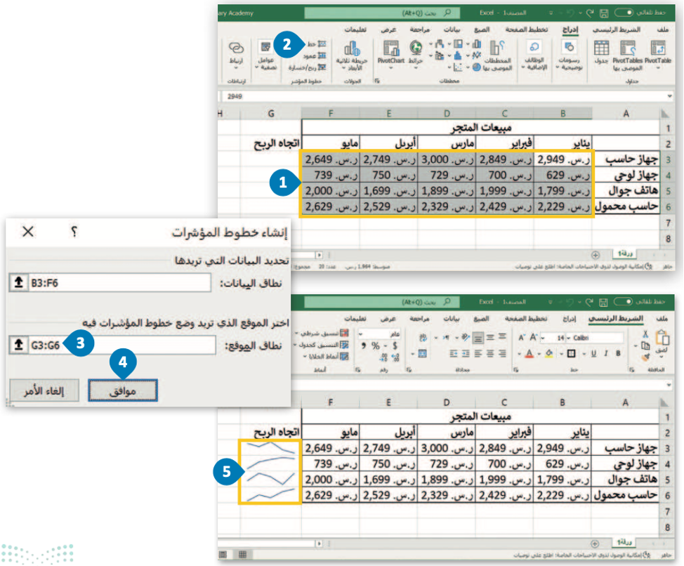 المخططات البيانية المتقدمة