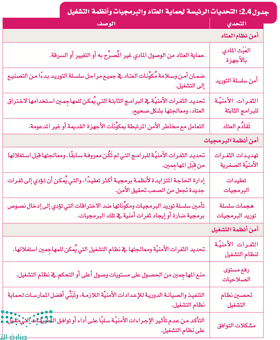 أمن العتاد 