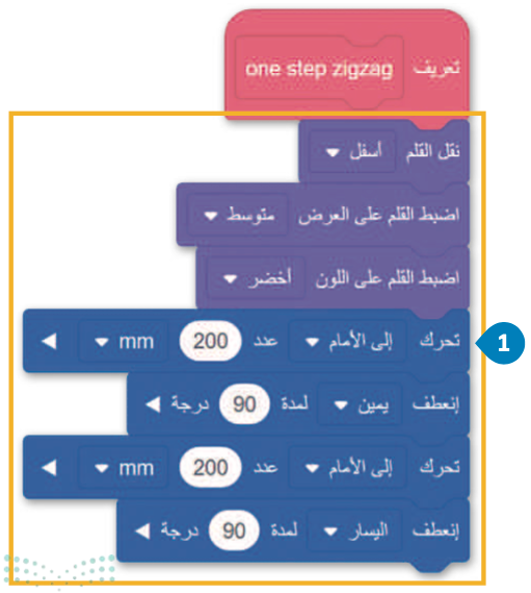 البرمجة التركيبية