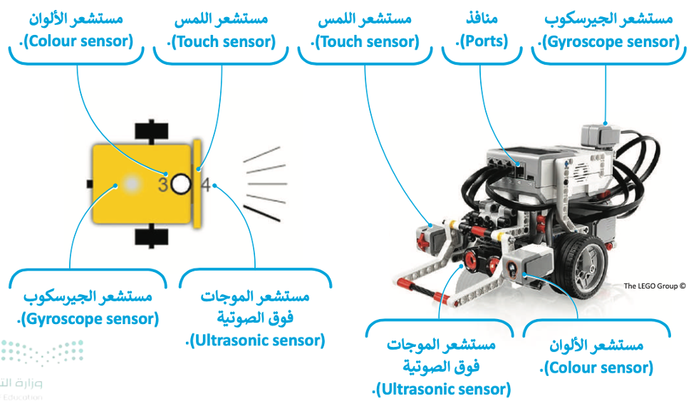 مستشعرات الروبوت 