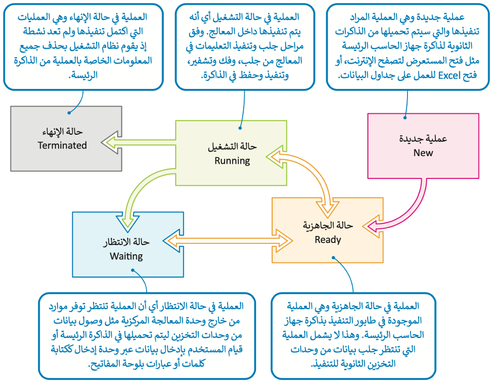 أنظمة التشغيل 