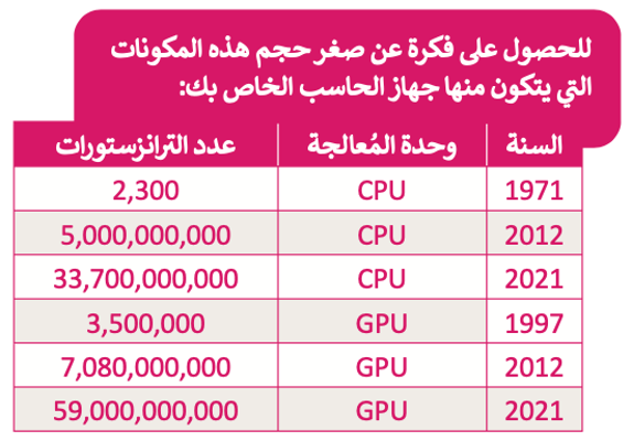 تمثيل البيانات 
