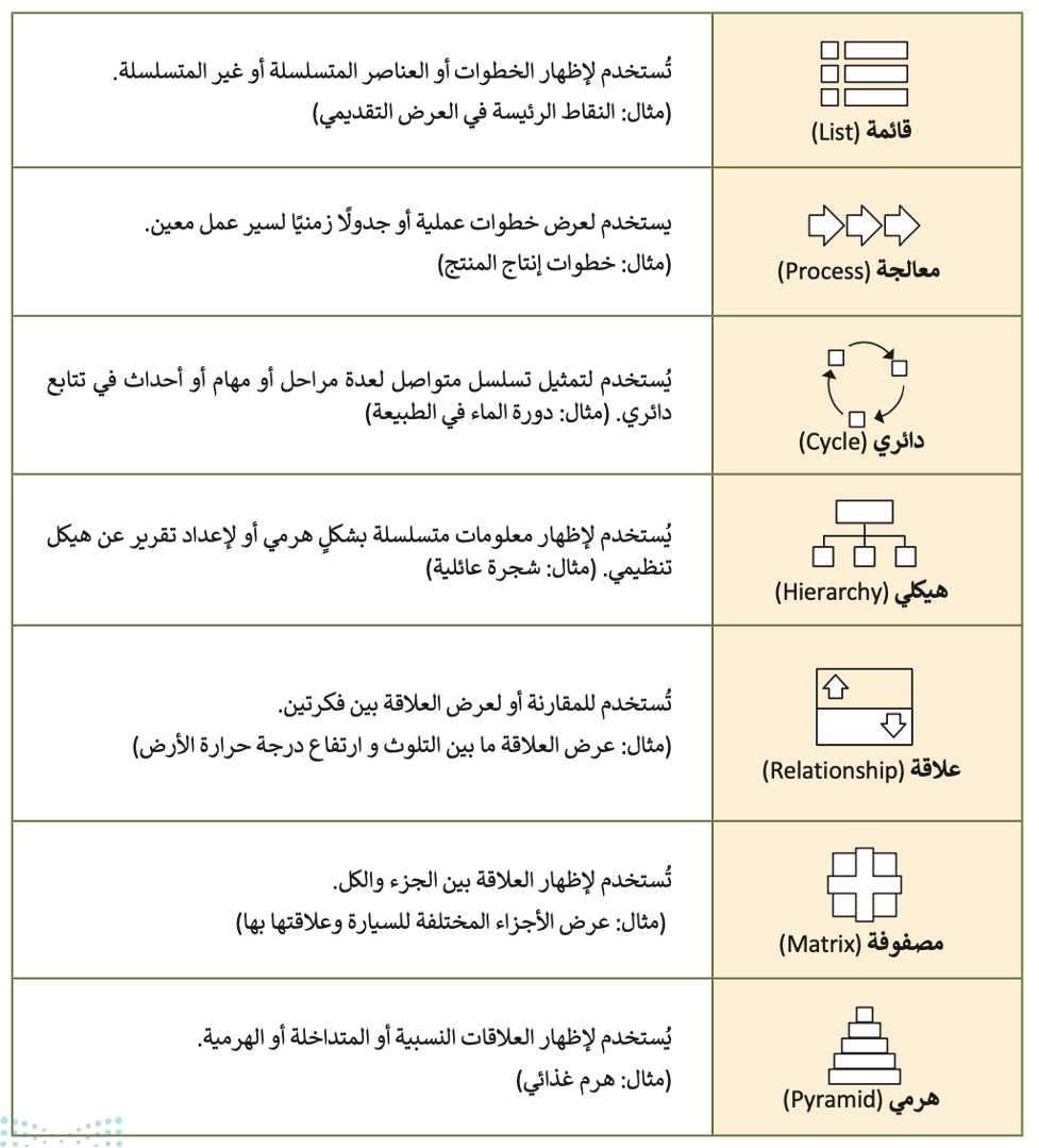 إدراج الرسوم التوضيحية