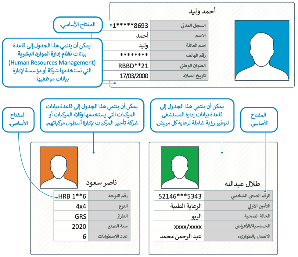 إنشاء قواعد البيانات 