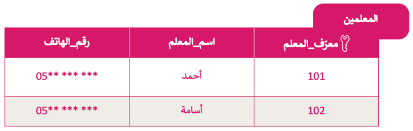 إنشاء قواعد البيانات 