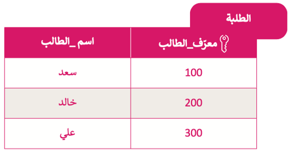 إنشاء قواعد البيانات 