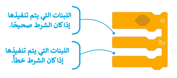اتخاذ القرارات 