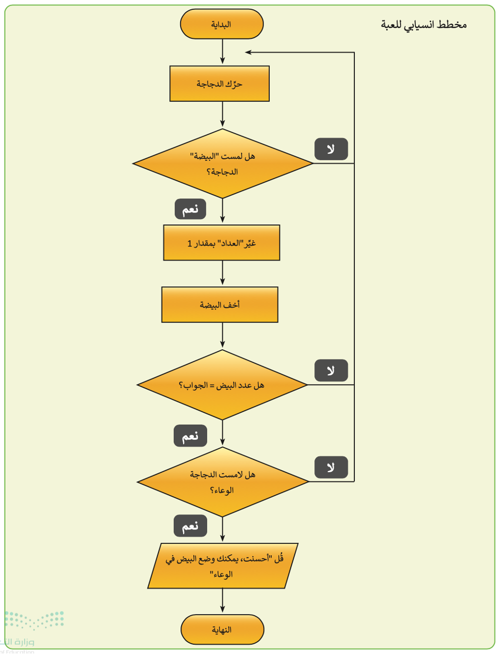 اتخاذ القرارات 