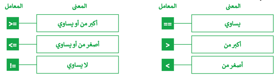 المعاملات الشرطية والمعاملات المنطقية في بايثون 