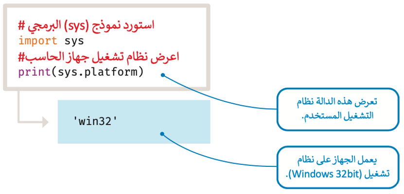 المكتبات البرمجية 