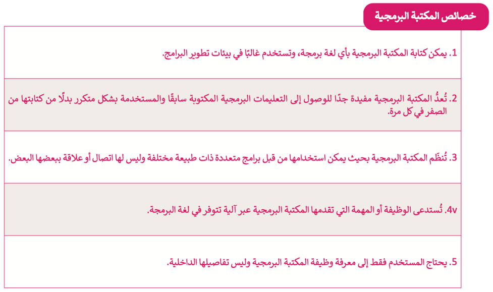 المكتبات البرمجية 