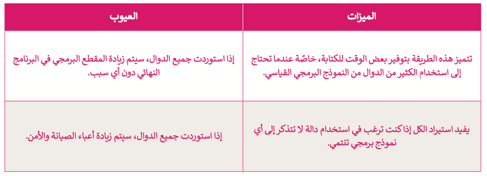 المكتبات البرمجية 
