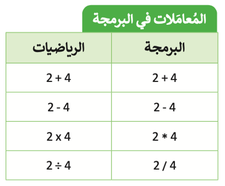 برمجة العمليات الحسابية 