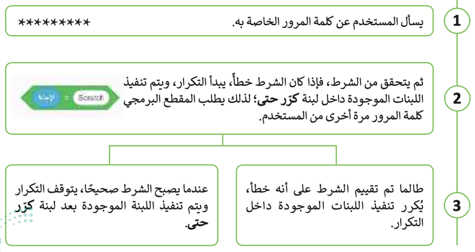 التكرار في سكراتش 