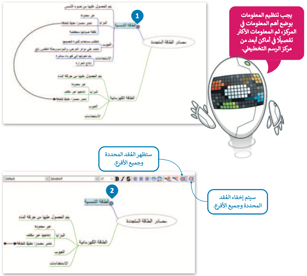 الخرائط الذهنية 
