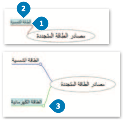 الخرائط الذهنية 
