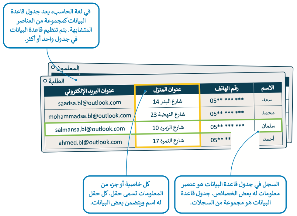 قواعد البيانات والنماذج 