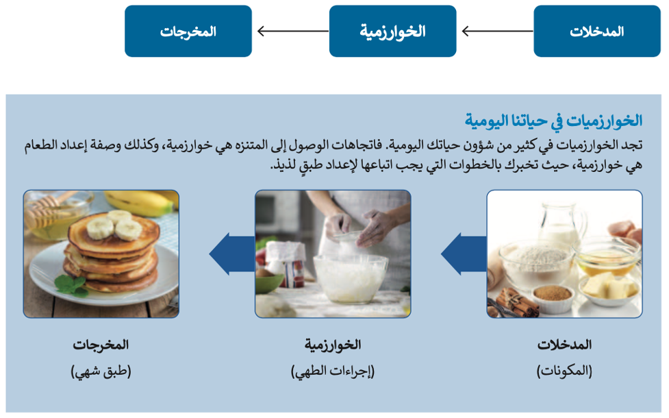 ما البرنامج 