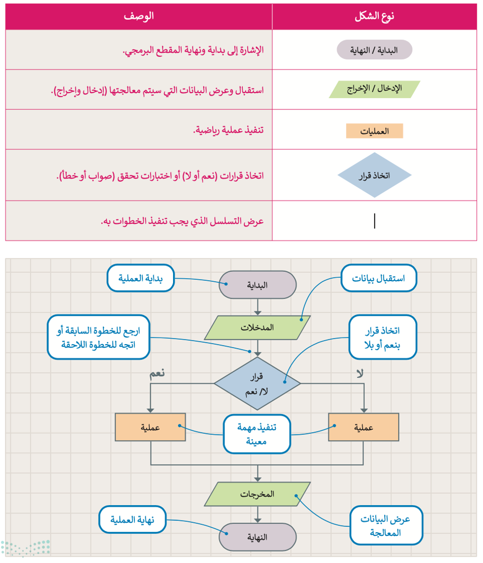 ما البرنامج 