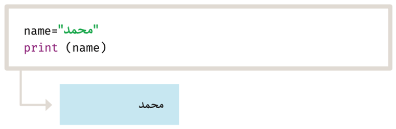المتغيرات والثوابت 