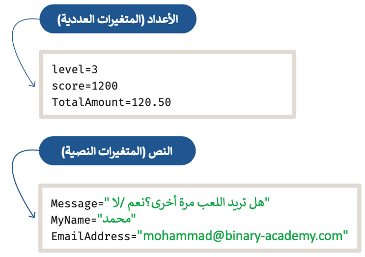 المتغيرات والثوابت 