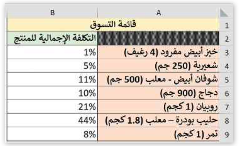 المخططات البيانية 