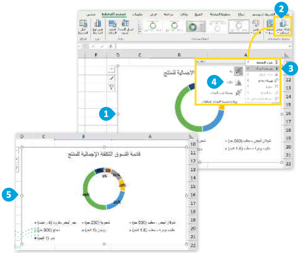 المخططات البيانية 