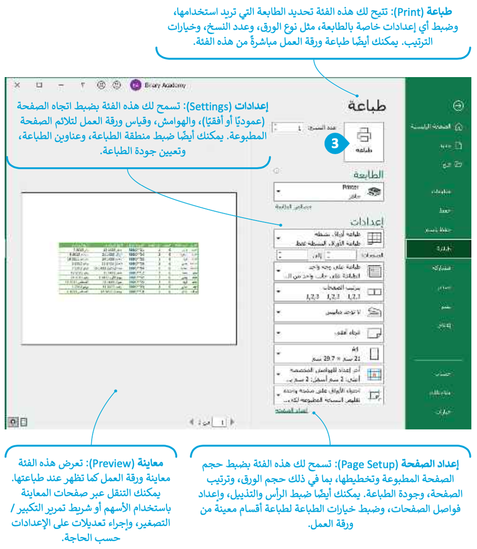 المخططات البيانية 