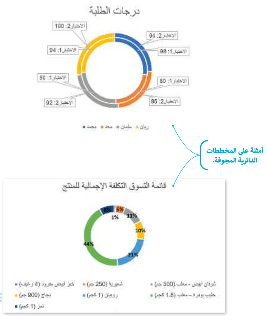 المخططات البيانية 